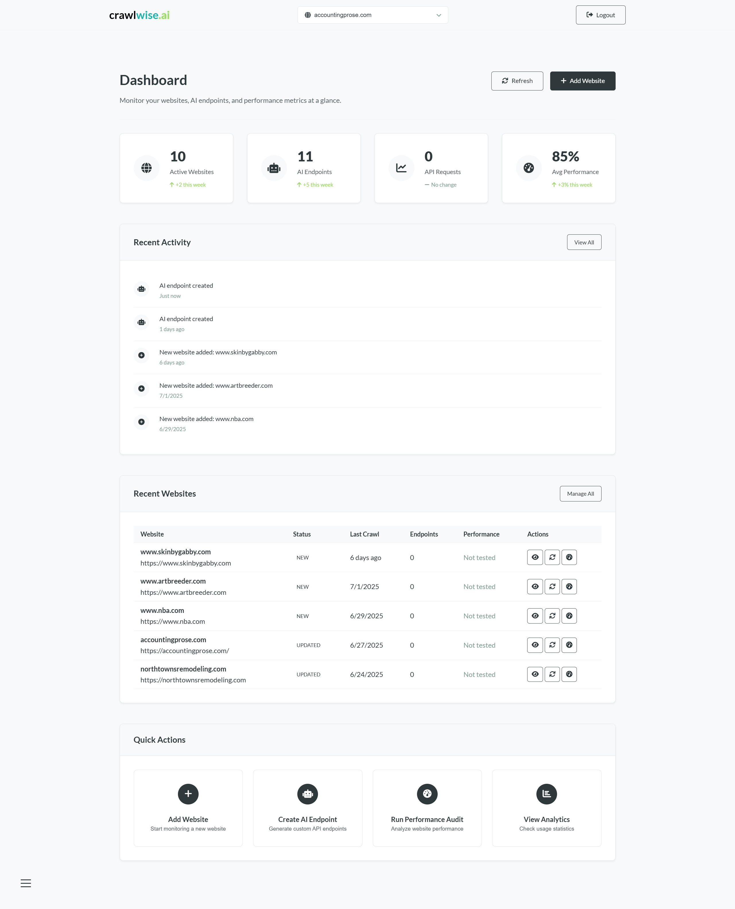 crawlwise.ai dashboard showing active websites, AI endpoints, API requests, average performance, recent activity, and quick actions.